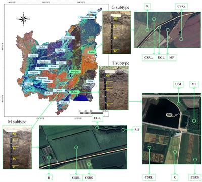 Impacts of farming activities on carbon deposition based on fine soil subtype classification